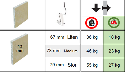 Xpress gipskrok Liten (2 stk)